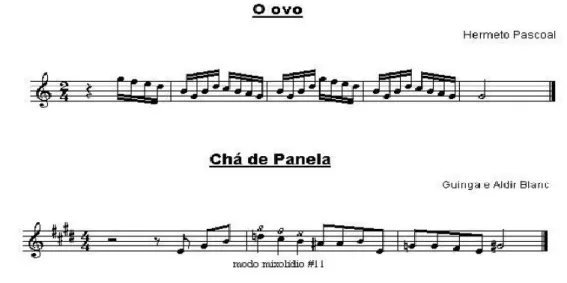 Figure 6 : Exemple de la topique nordestino dans des pièces musicales du Nord-Est du Brésil 146 