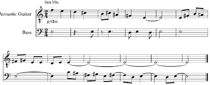 Figure 8: Topique Nordestino dans « Cego Aderaldo », transcription personnelle de l’introduction sur l’album Folk  Songs
