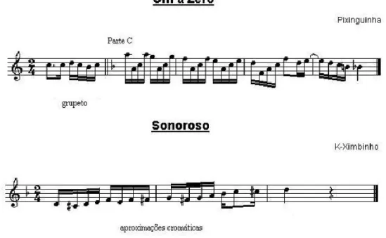 Figure 13 : Exemple de la topique Âge d’or dans des pièces musicales du Nord-Est du Brésil 151 