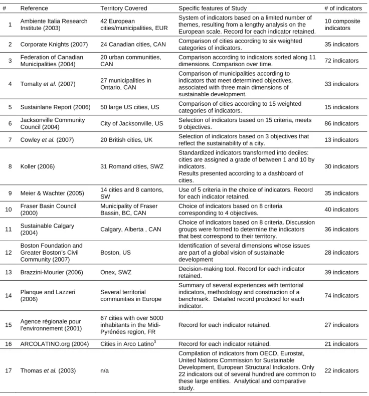 Table 1   Summary of the 17 Studies  