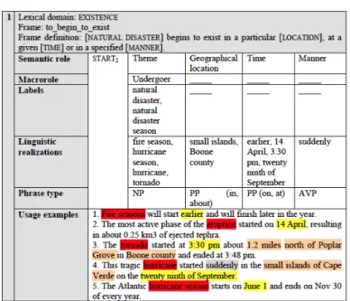 Figure 19 : Analyse du cadre to_begin_to_exist (Buendia 2013: 385) 