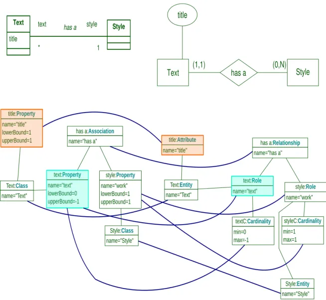 Figure 3 . 8 – An example of mapping between two excerpts of models of Figures 3 . 5 and 3 