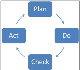 Figure 1.1  Les quatre composants de processus de développement logiciel  Adapté de (William E