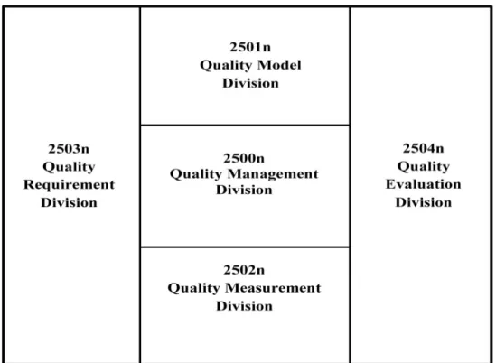 Figure 1.4  Organisation de la série des normes SQuaRE  Tiré de (ISO 25010, 2010, p. vii) 