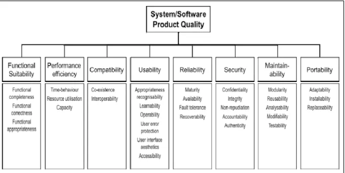 Figure 1.6  Modèle de qualité de produit  Adaptée de (ISO 25010, 2010, p. 4) 