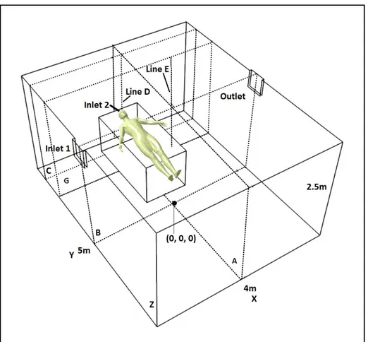 Figure 2-1   Hospital isolation room geometry with an exhaust mounted  on the top of the left wall 