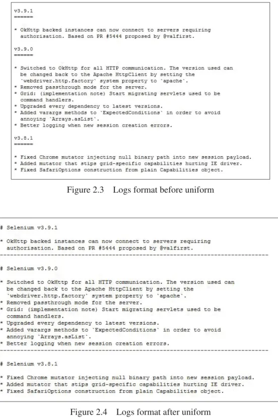 Figure 2.3 Logs format before uniform