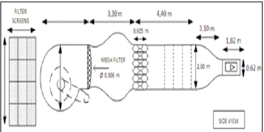 Figure 3.4 Dimenssions of the Price- Païdoussis wind tunnel  retrieved from (Mosbah et al., 2013) 