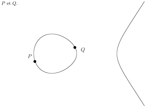 Fig. 1.1 – Exemple d’une courbe elliptique E.