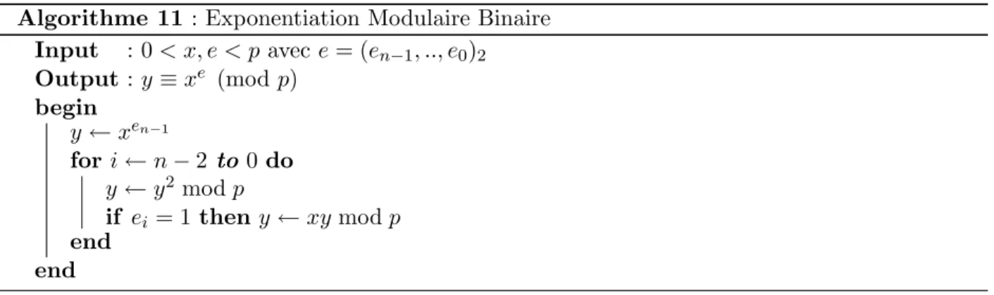 Tab. 2.2 – Exemple d’inversion via Fermat.