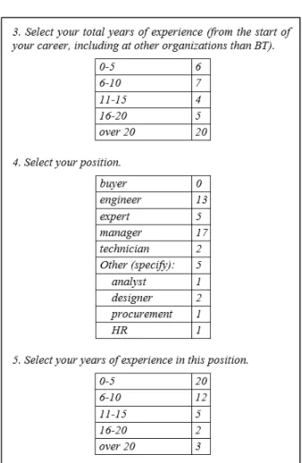 Figure 5.2 Experience and position responses 