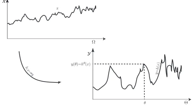 Fig. I.1 : Schéma général de l’extraction d’information