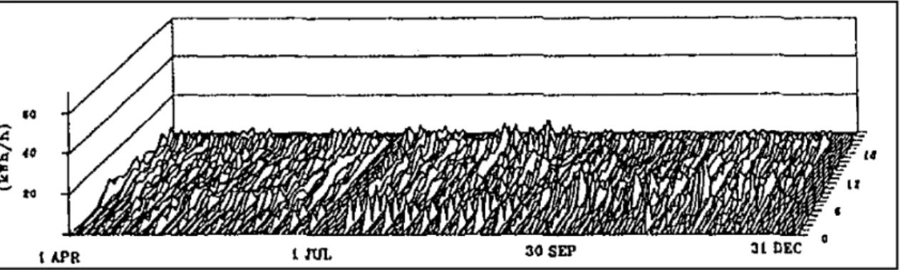 Figure 1.5 Exemple de graphique utilisé pour effectuer la calibration de simulation  Tirée de Bou Saada et Haberl (1995, p