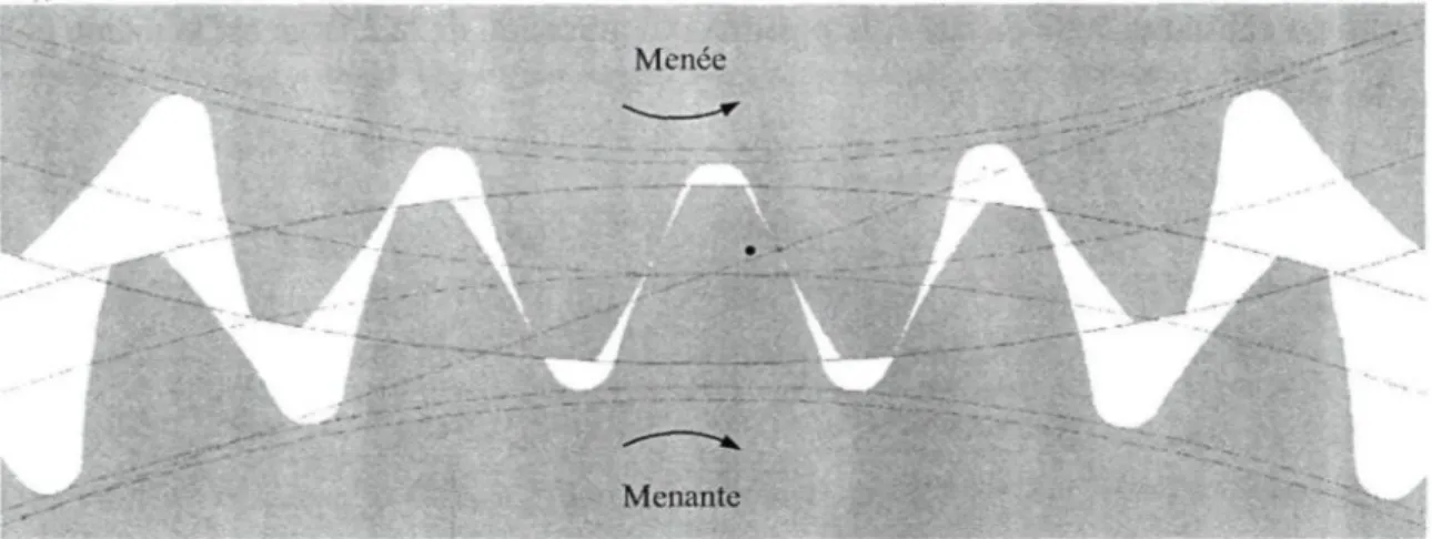 Figure 3-22 : Point le plus haut de contact unique de la roue dentée inférieure