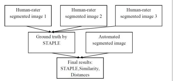 Figure 1.10 Présentation du cadre Tirée de Khooshabi (2013)