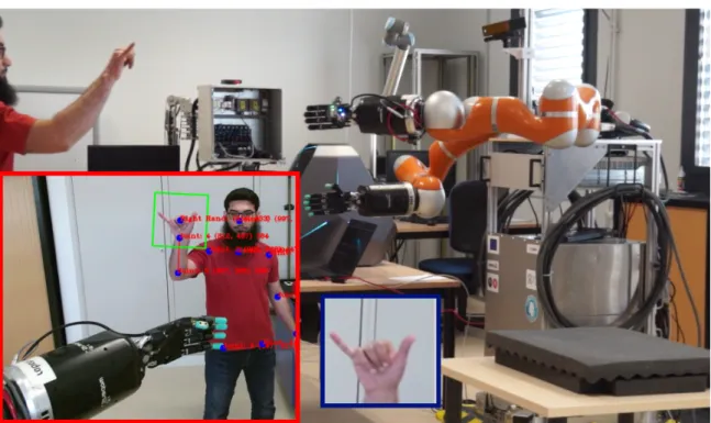 Figure 1.1 Illustration of an example human-robot interaction scenario where a user commu- commu-nicates with the robot through hand gestures