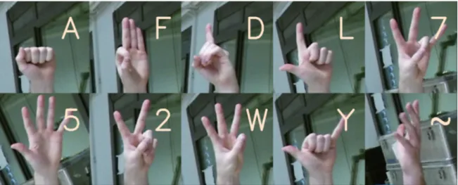 Figure 3.4 Samples of the gestures considered for training. The labels represent the letters and the numbers taken from American Sign Language