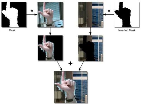 Figure 3.6 The process of background substitution.