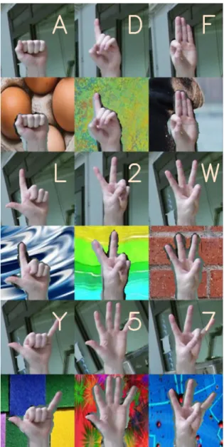 Figure 3.7 Samples of hand gesture images with original (labeled images) and substituted backgrounds (below originals)