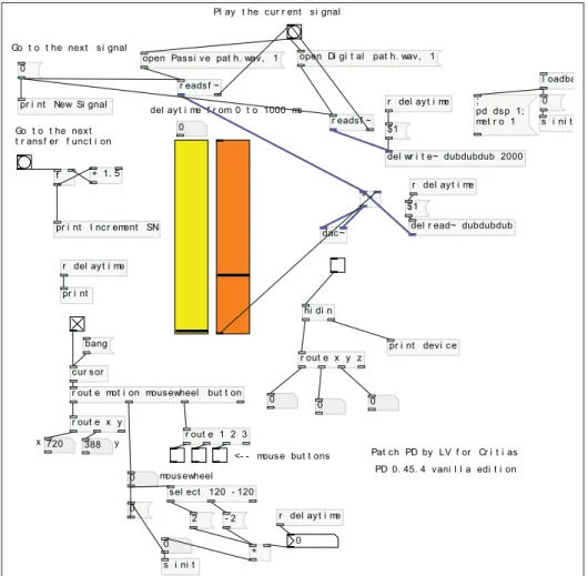 Figure 2.5 Screen shot of the test interface designed with PureData for real-time signal delaying.