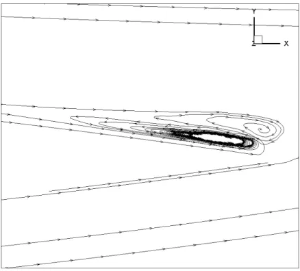 Figure 4.11   Velocity (M=0.15, Re= 2.88 10 × 6 , α = 10°) 