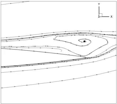 Figure 4.18   Evolution of residual with time   (M=0.15, Re= 2.88 10 × 6 , α = 15°) 