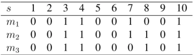 Table 1: Acceptable and unacceptable asylum seekers for the localities in Example 1.