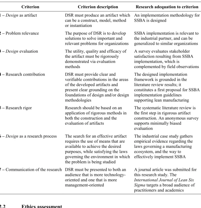 Table 2.1 Research fitness for DSR; criteria adapted from Dresch et al. (2015) 