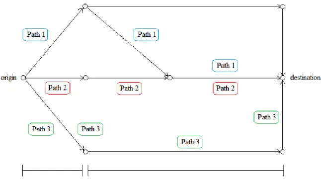 Figure 2.1: An illustration of the route choice model 