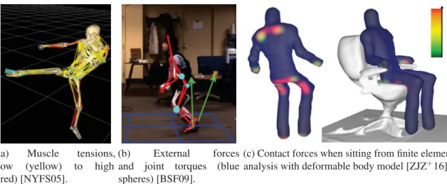 Figure 1.5: Dynamics estimation from motion capture for human and action understanding.
