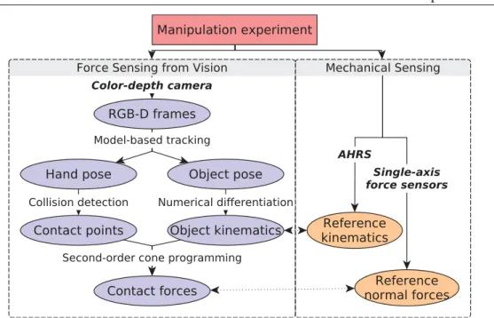 Figure 2.4: Validation protocol.