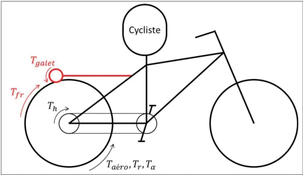 Figure 2.4 Schéma du modèle du vélo électrique