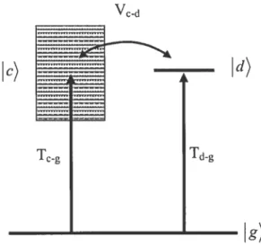 Figure 2.2 Energy scheme of a Fano interference system: A discrete state d&gt; and continuum le&gt; are coupled by an interaction V