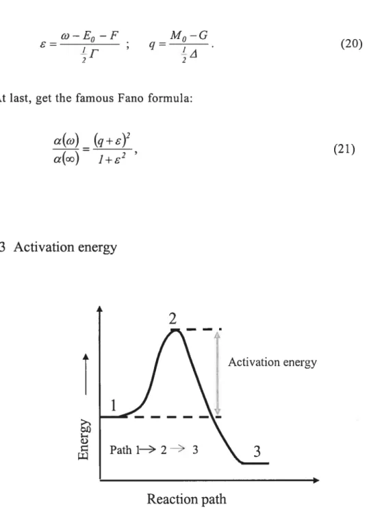 Figure 2.4 Schernatic diagram of activation energy. Reaction pathis1— 2 —3.