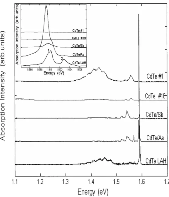 Figure 4.1 Low-temperature FTIR PL data for five samples at the same experimental conditions