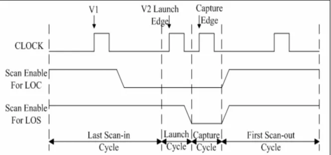 Figure 1.3 Chronogramme des techniques LOS et LOC  Tirée de Xu et Singh (2006) 