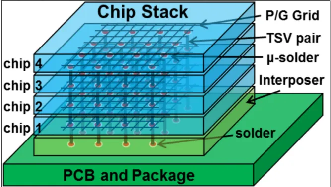 Figure 1.4 Circuit intégré 3D basé sur des TSV  Tirée de He (2015) 