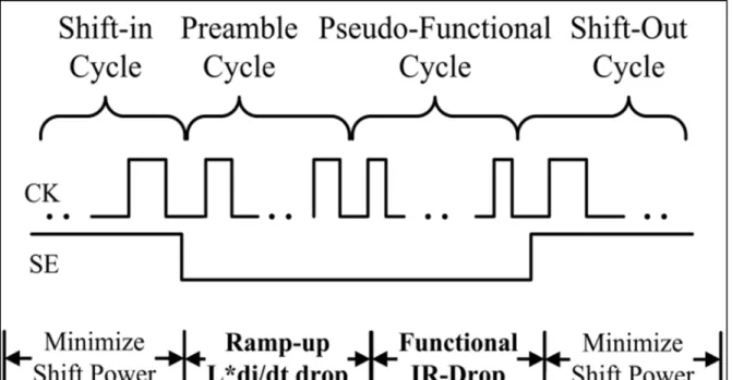 Figure 1.7 Chronogramme de la technique PKLPG   Tirée de Zhang et Walker (2013) 
