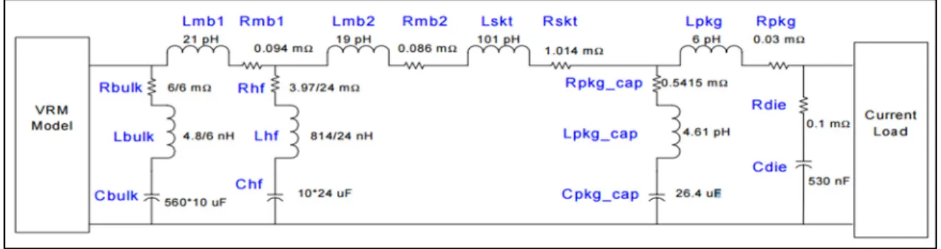 Figure 2.2 Modèle PDN du processeur Intel Pentium IV  Tirée de Intel (2002) 