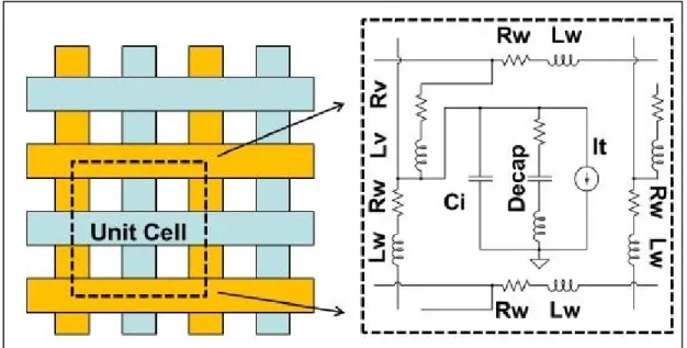 Figure 2.3 Cellule unitaire de la grille P/G sur-puce et le modèle   de circuit équivalent correspondant 