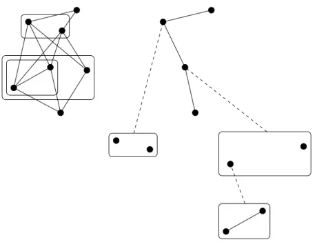 Fig. 1.3 – Un exemple de d´ecomposition en modules d’un graphe avec l’arbre associ´e.