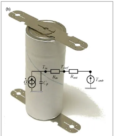 Figure 1.1 Modèle thermique unidimensionnel Tirée de Forgez (2010)