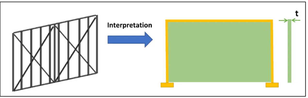 Figure  1.5 - Exemple d'information interprétée – Tirée de (Ramaji &amp; Memari, 2016)   Les nouveaux outils technologiques ont donc un impact sur cette gestion de l’information