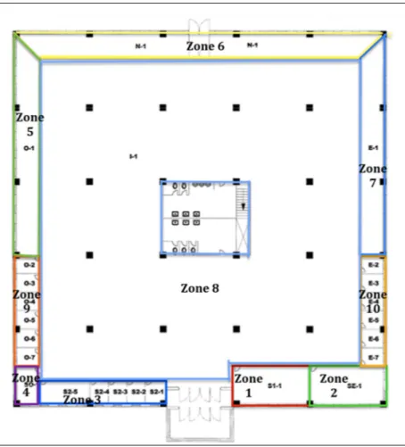 Figure  1.8 - Exemple de zonage - Bâtiment simple 