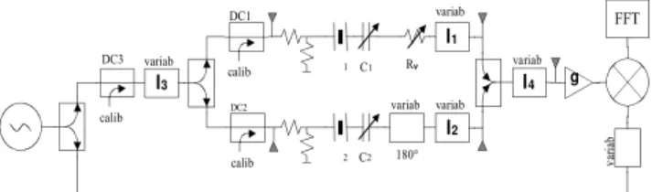 Fig. 1: Principe de fonctionnement du banc de mesure de bruit des résonateurs