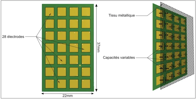 Figure 2.3 PCB coté électrode