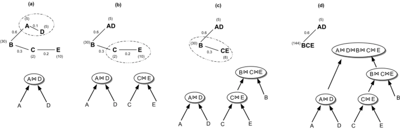 Figure 2.3 – Min-State Algorithm