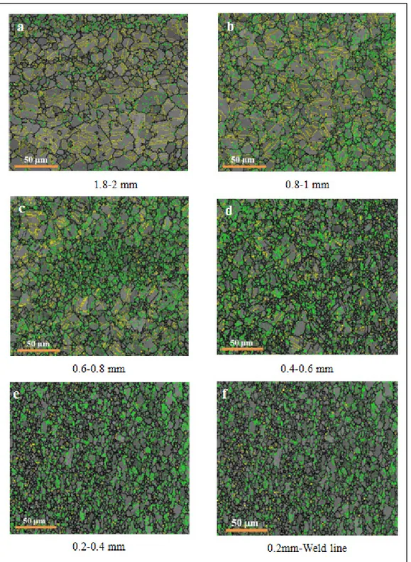 Figure 2.13 EBSD grain boundary maps showing microstructural changes   of the LFWed sample#4