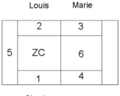 Tableau 2. Attributs utilisés pour la description de toute action graphico-gestuelle