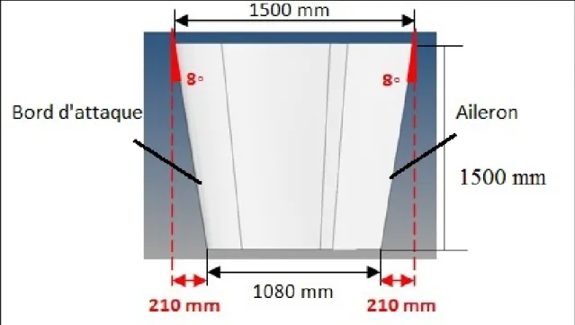 Figure 1.2 Géométrie de la section adaptative de l’aile  Adaptée de Michaud (2014, p.55) 